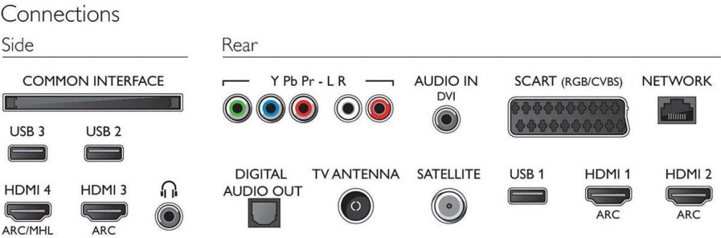 Philips 32PFS6401/12