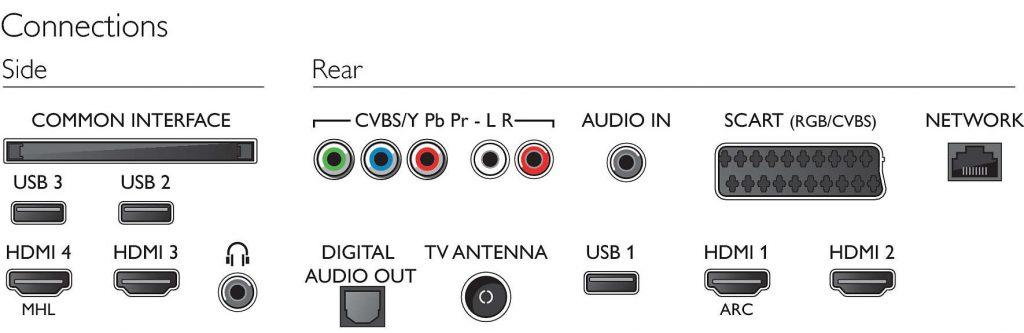 Philips 43PUH6101