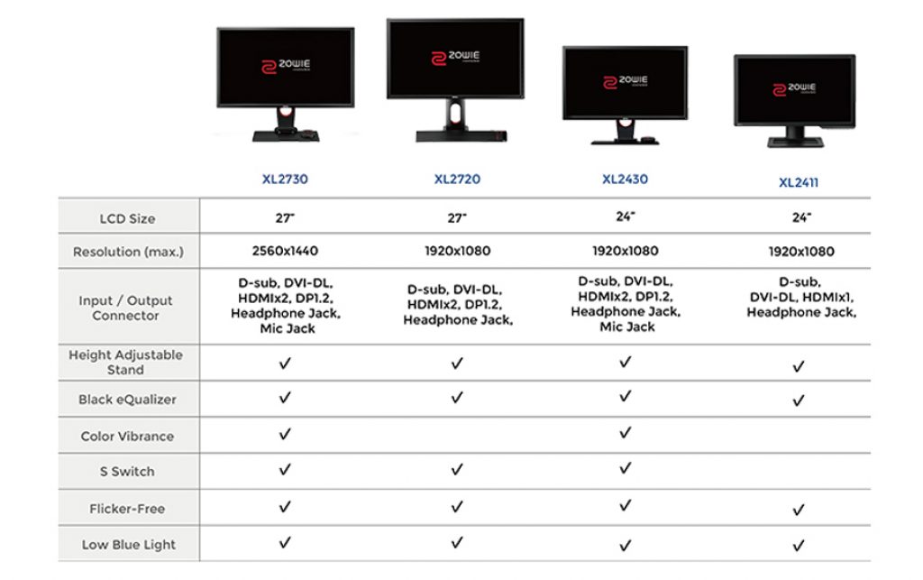 BenQ Zowie XL2411