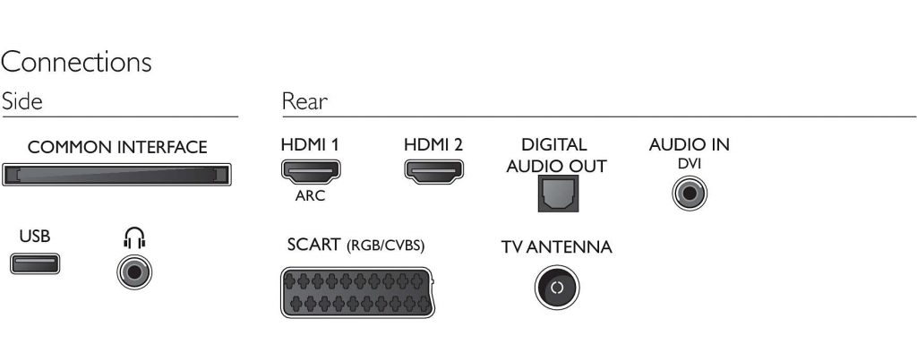 Philips 32PHH4101/88 conectividad