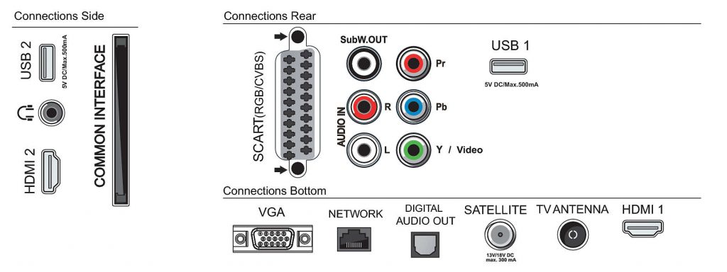 Philips 43PUS6031 conectividad