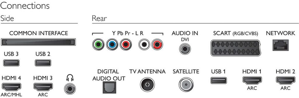 Philips 49PUS6581/12