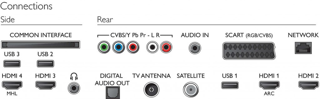 PHILIPS 65PUS6121