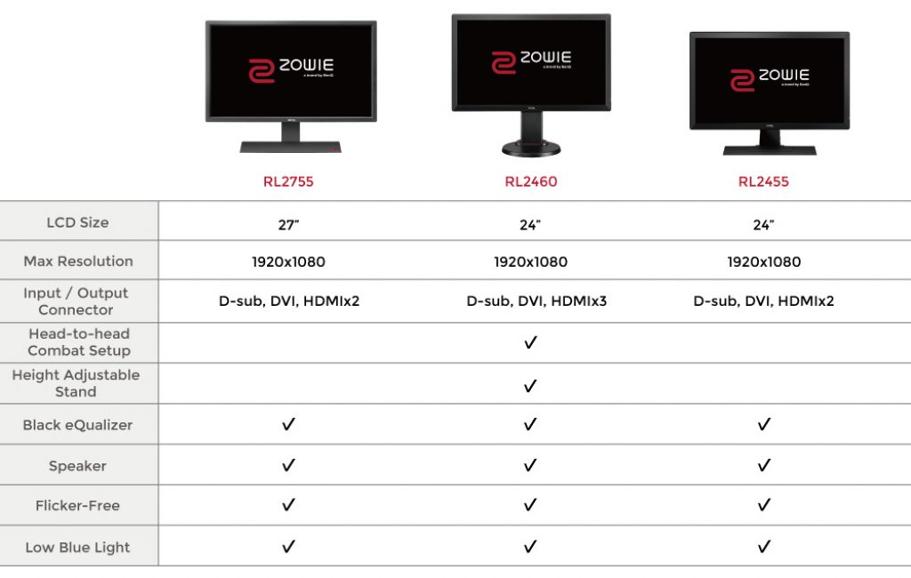 BenQ Zowie RL2755