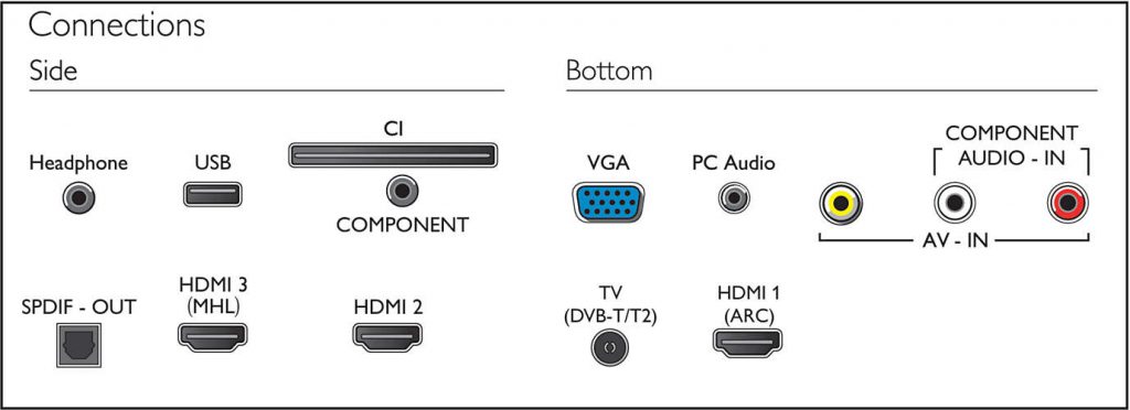 Philips 32PHT4001