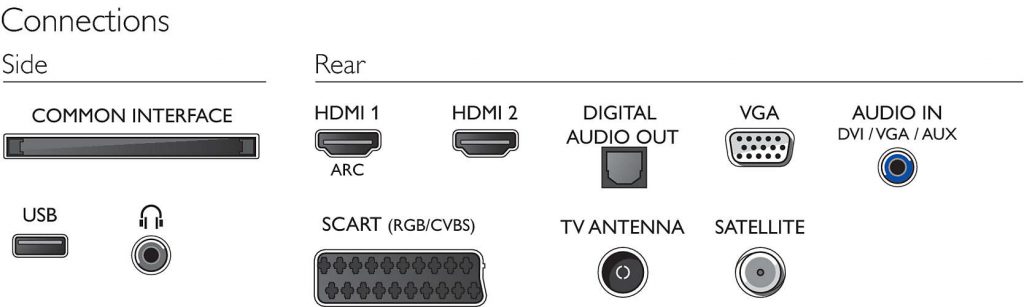 Philips 24PFS5231