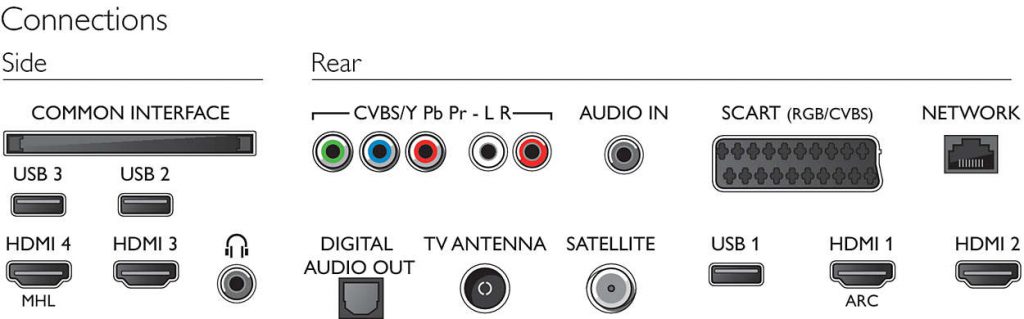 Philips 55PUS6201