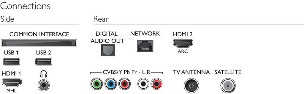 Philips 49PFS5301