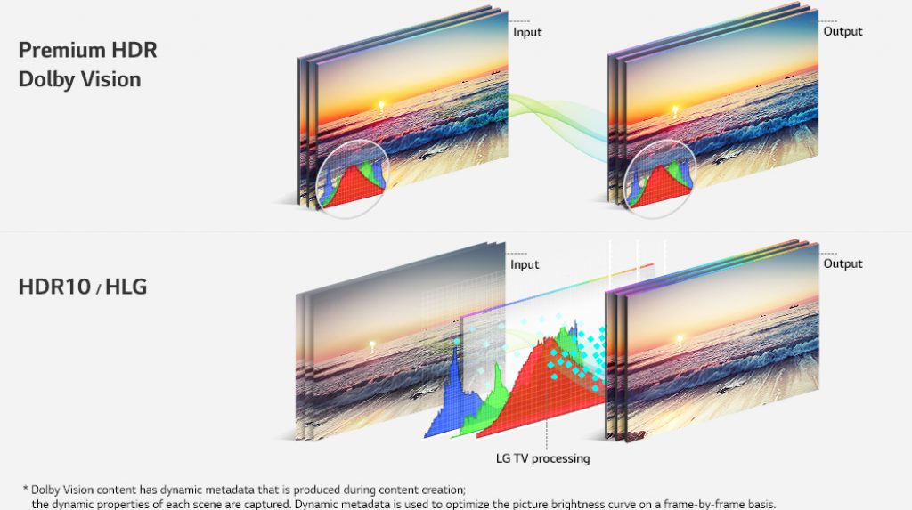 DOLBY VISION/HDR10/HLG