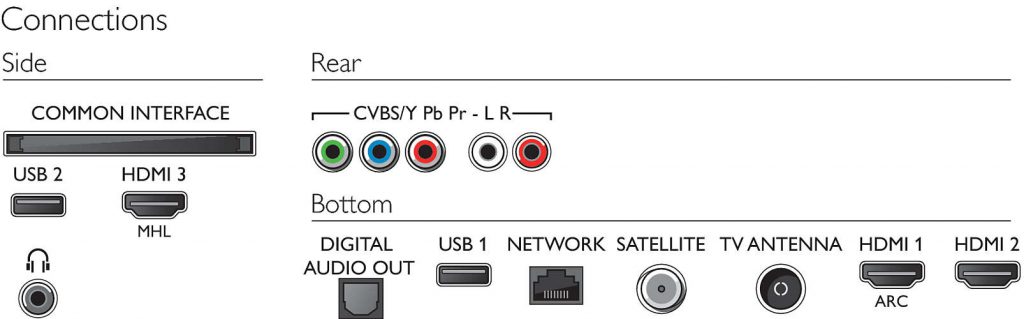 Philips 43PUS6162/12 4K UHD. Conexiones.