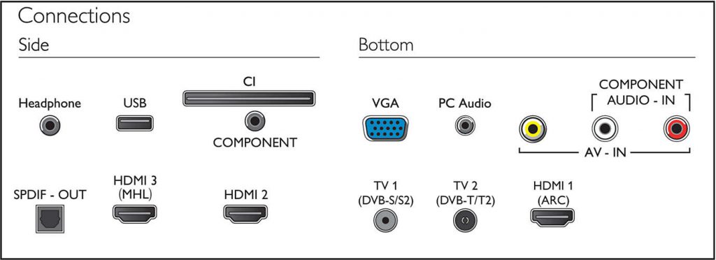 Philips 32PHS4001 conectividad