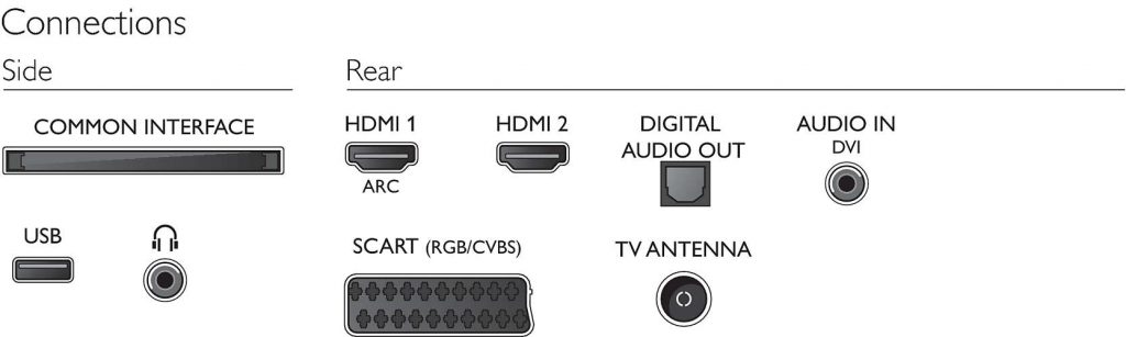 Philips 49PFT4132/12 conectividad