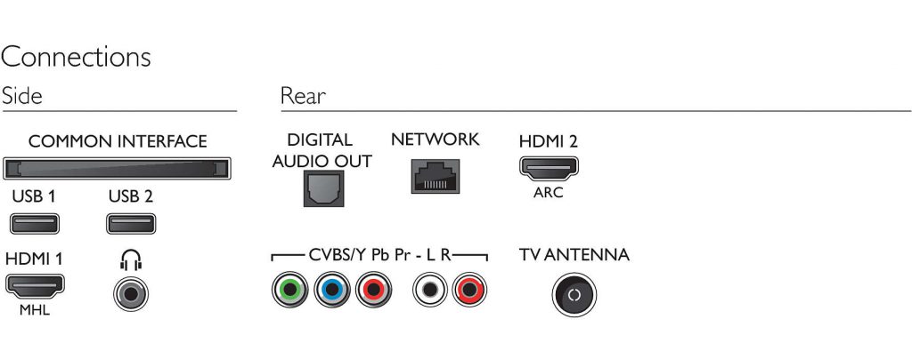Philips 32PHT5302/12 conectividad