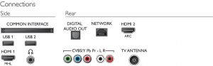 Esta es la conectividad de la TV