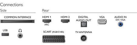 Philips 22PFT4022