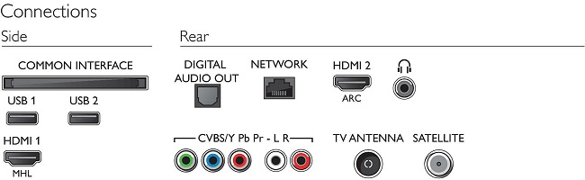 Philips 32PFS5803