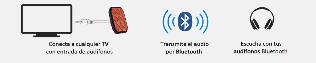 Emisores bluetooth de audio