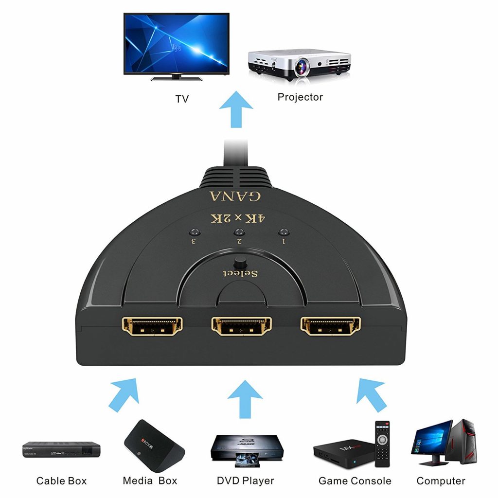 Switch HDMI