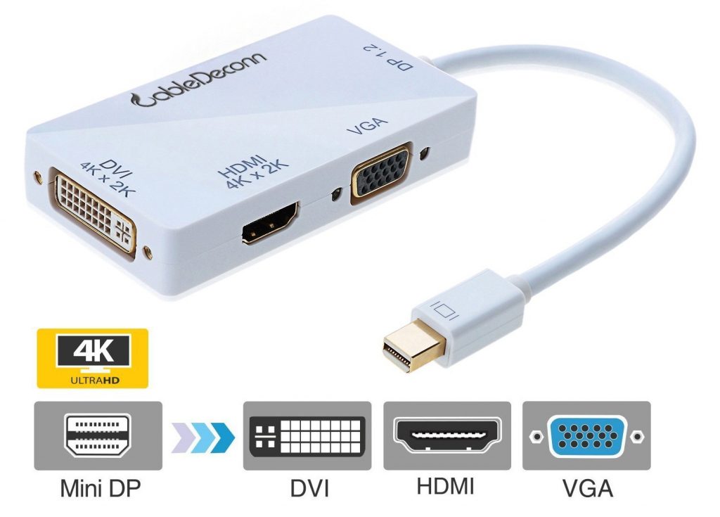 Adaptador HDMI a VGA