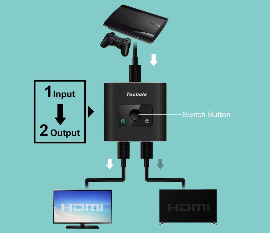 Switch HDMI