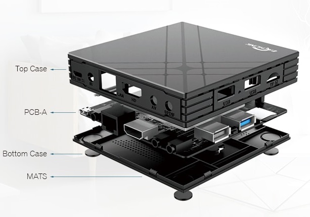 Composición de Eachlink H6 Mini