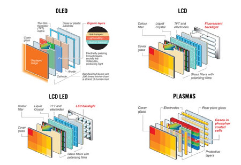 Comparar televisores