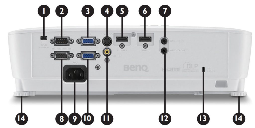 Opciones de conectividad del Benq TH534