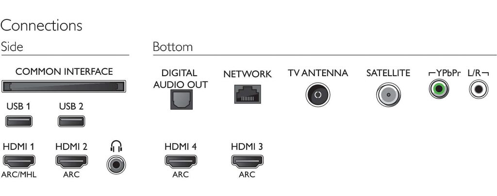 Philips 55PUS830312, conectividad