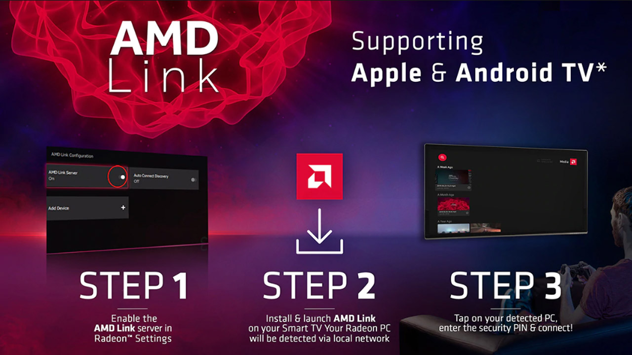 AMD Link en televisores