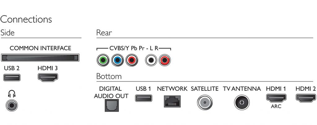 Philips 50PUS6754/12, conectividad