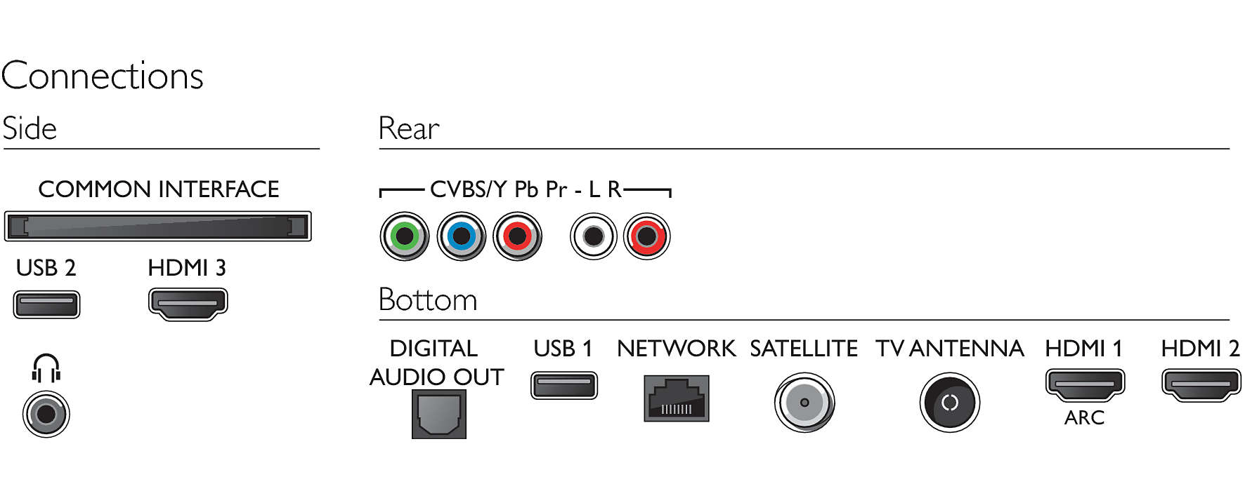 Mando a Distancia para Philips 4K TV 50PUS6754/12