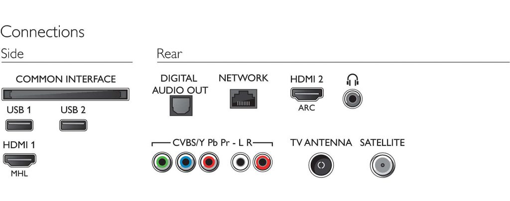 Philips 43PFS5803/12, conexiones