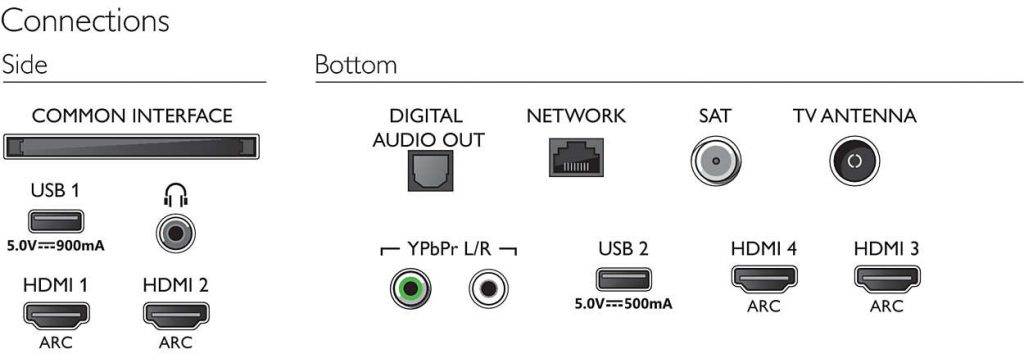 Philips 50PUS7354, conexiones