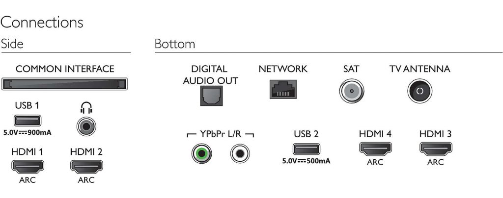 Los conectores físicos que incluye el Philips 50PUS7304 son estos