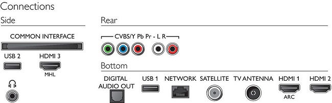 Philips 43PUS6503