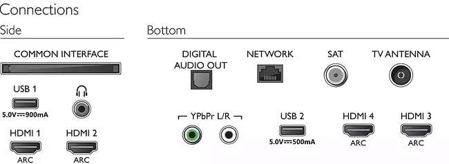 Philips 55PUS7504/12