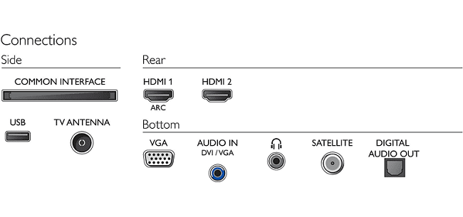 Listado de conexiones disponibles en Philips 24PFS5535 Philips 24PFS5535