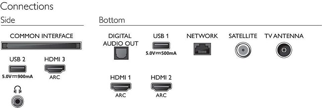 Philips 55PUS7805