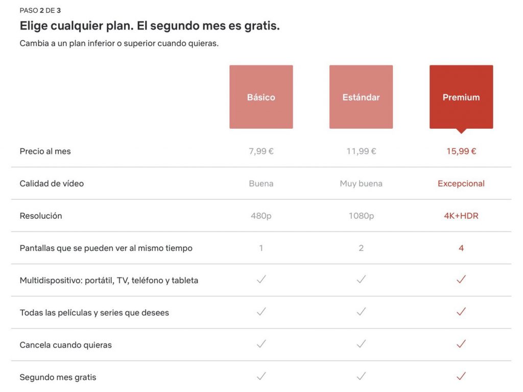 Aquí vemos cómo lo detalla la plataforma