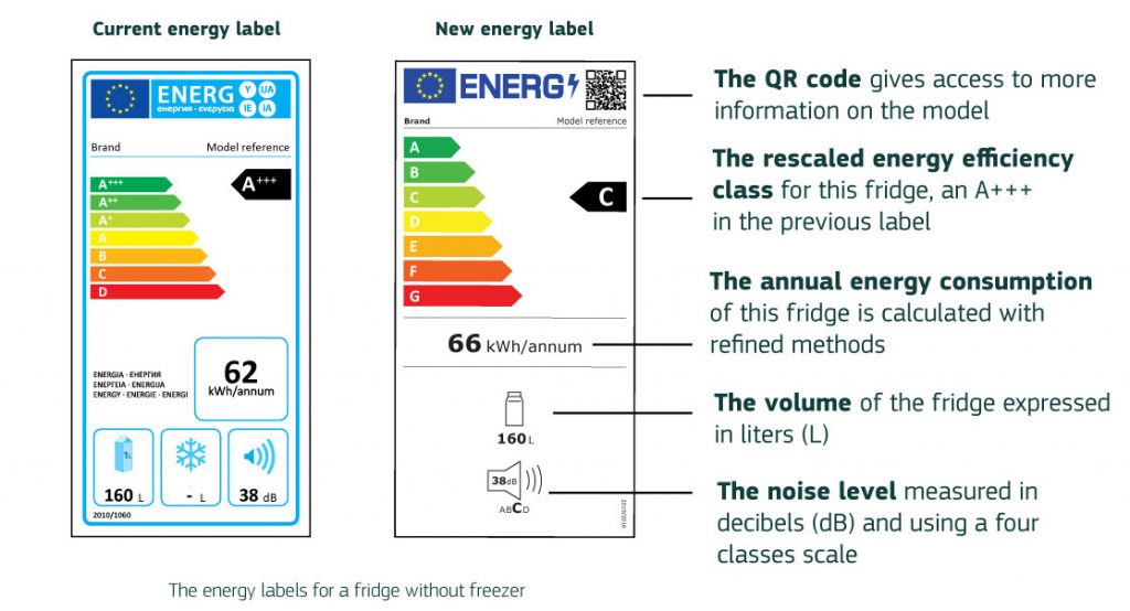 Nuevas etiquetas de certificación energética