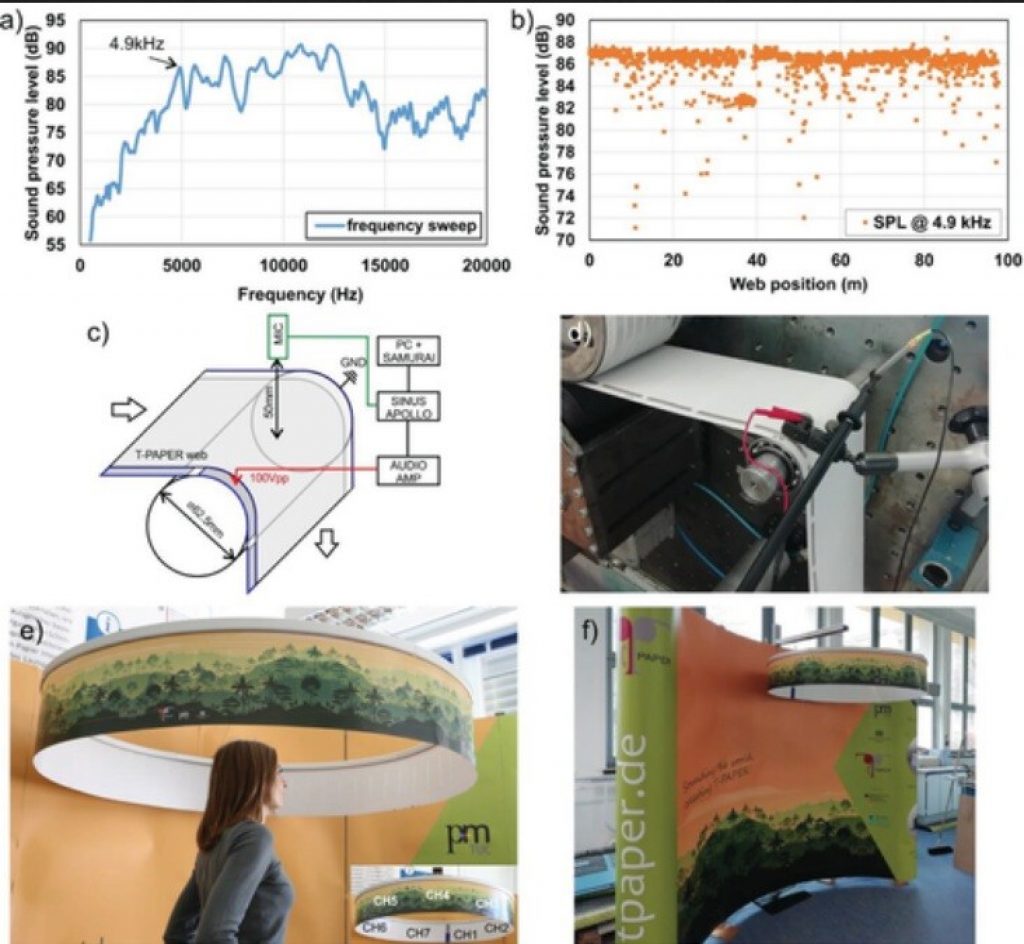 Detalles variados del altavoz circular de papel que ha diseñado esta universidad