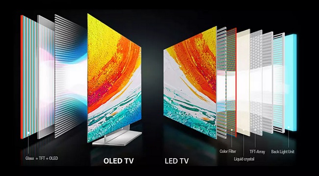 OLED vs LED