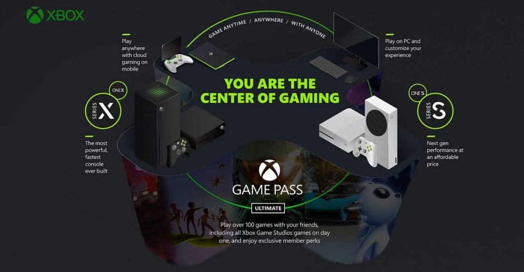 Así funciona Xbox Game Pass