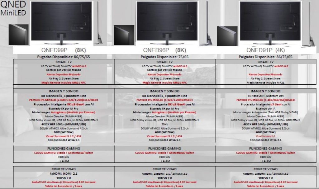 Especificaciones de los nuevos televisores QNED MiniLED de LG