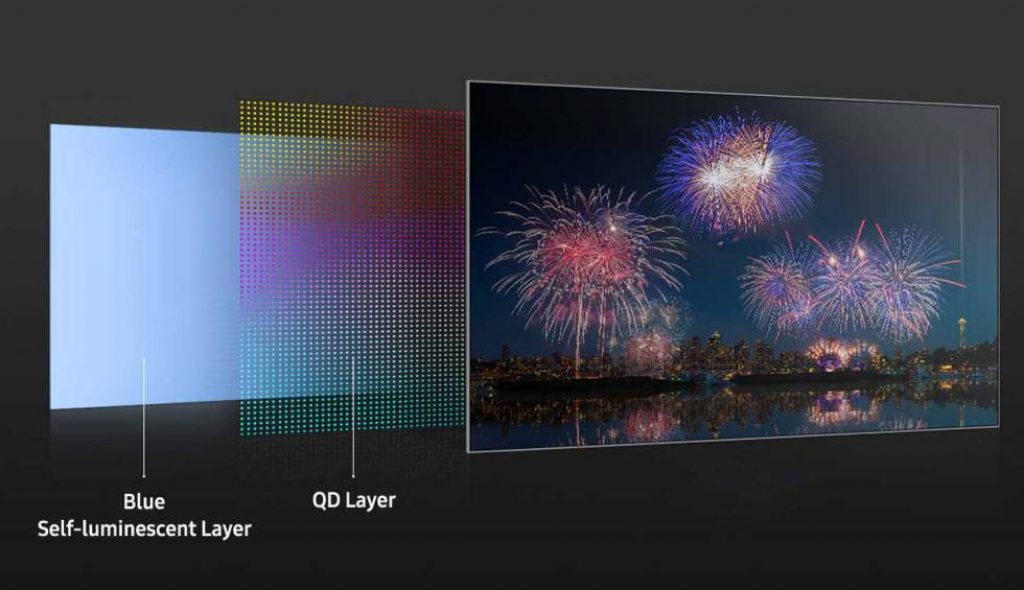 Funcionamiento de los nuevos paneles OLED de Samsung