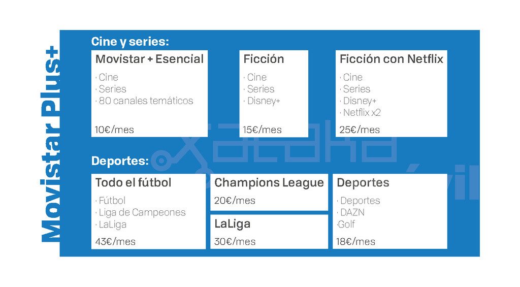 Estos son los contenidos que puedes ir contratando extra