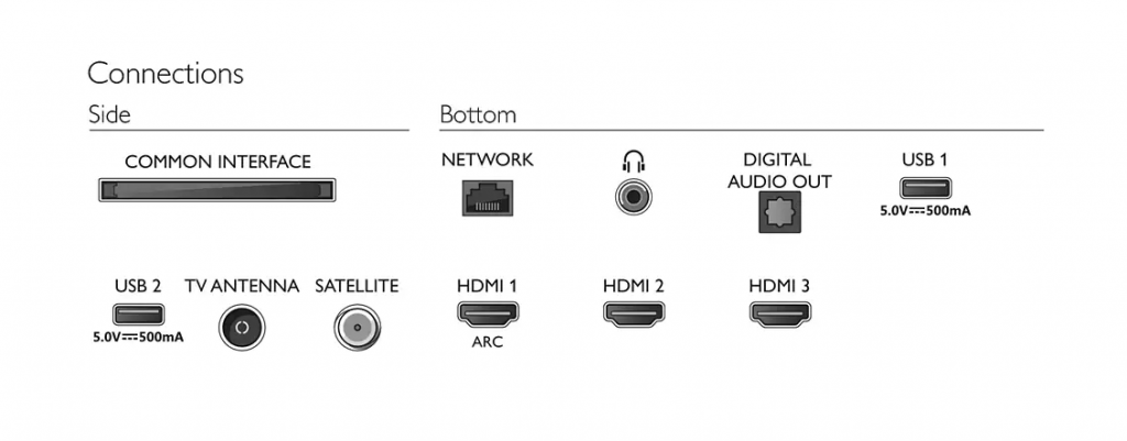 Conectores del Philips 39PHS6707