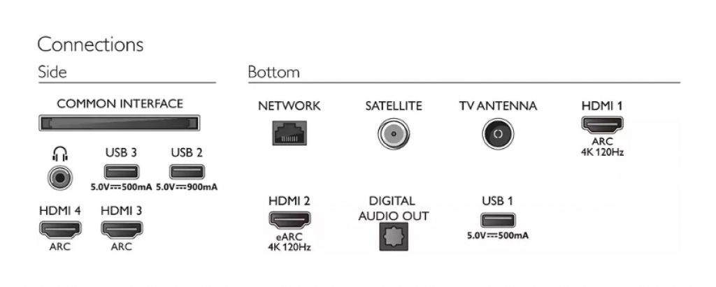 La conectividad del Philips 48OLED707