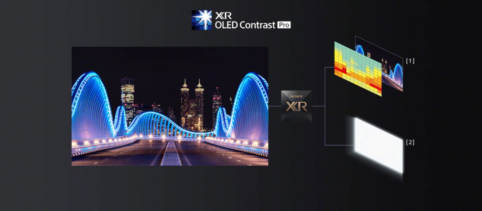 Funcionamiento de XR OLED Contrast Pro
