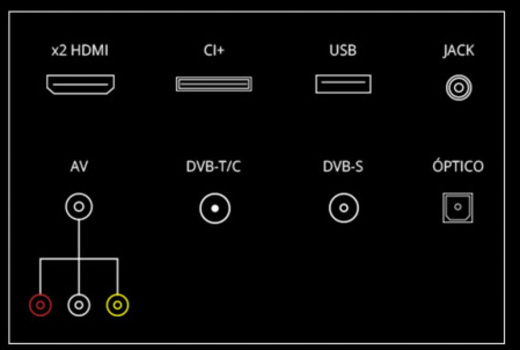 Conexiones físicas del televisor